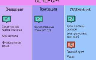 Жирная кожа лица: как правильно ухаживать за ней в домашних условиях