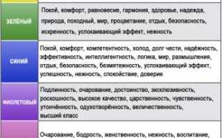 Значение цвета: психология, история и мода