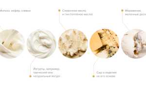 Что такое казеиновый протеин и как его правильно принимать?