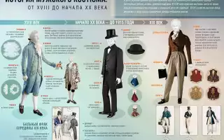 История мужского костюма: как закалялся стиль
