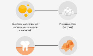 Попкорн: польза и вред для здоровья организма
