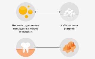Попкорн: польза и вред для здоровья организма