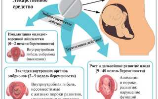 Интерферон при беременности: есть ли риск для плода?