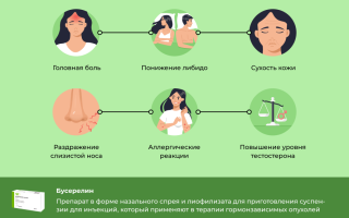 Бусерелин: вреден и полезен для организма