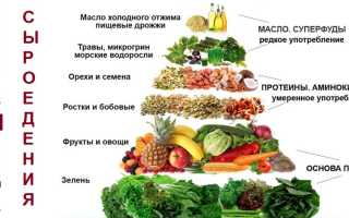 Сыроедение: зачем варить свою еду?