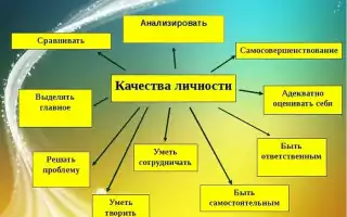 Основа для вас: формула успеха