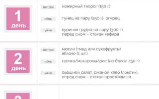 Самые эффективные экспресс-диеты на 3 дня для похудения в домашних условиях