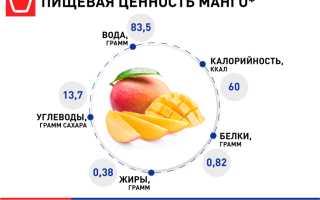 Манго: вред и польза для организма человека