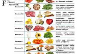 Самые полезные продукты для роста волос — советы специалистов