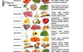 Самые полезные продукты для роста волос — советы специалистов