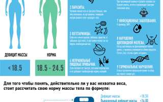 Как набрать вес и зачем это вообще нужно делать?