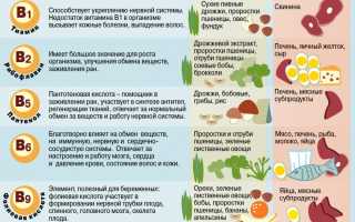 Какие витамины лучше принимать весной женщине