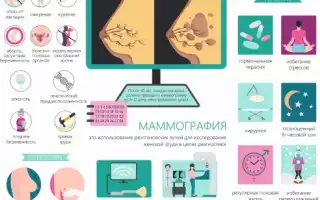 Фиброзно-кистозная мастопатия: необходим контроль