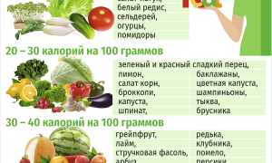 Продукты с отрицательной калорийностью: как и с чем их сочетать при похудении