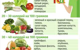 Продукты с отрицательной калорийностью: как и с чем их сочетать при похудении