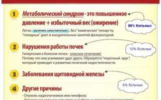 Повышенное сердечное давление
