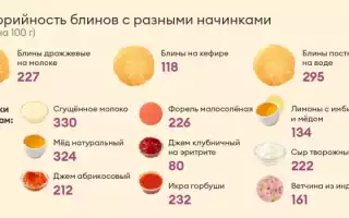 Блины: калорийность, использование при похудении