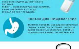 Кефир на ночь: польза и вред для организма при похудении