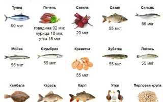 Чем заменить сладкое и мучное при похудении: рекомендации диетологов и варианты десертов