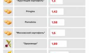 Калорийность чипсов, вред и польза для организма