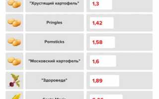 Калорийность чипсов, вред и польза для организма