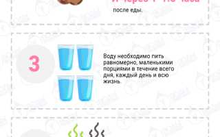 Как пить воду, чтобы похудеть: основные правила