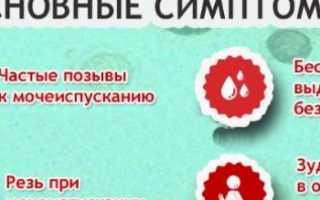 Уреаплазма при беременности: необходимо лечение