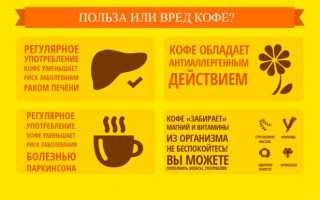 Кофе и здоровье: польза или вред?