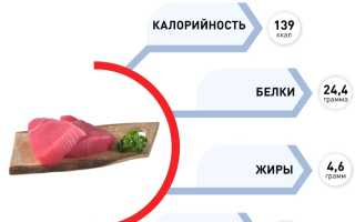 Тунец: польза для организма, калорийность и возможные противопоказания