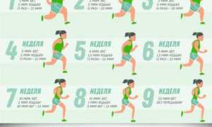 Бег для похудения: особенности тренировок и возможные противопоказания