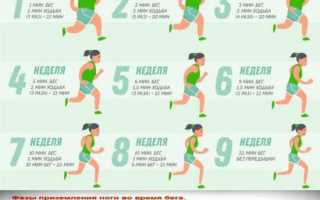 Бег для похудения: особенности тренировок и возможные противопоказания