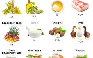 Полезные жиры: что это такое, продукты с их содержанием