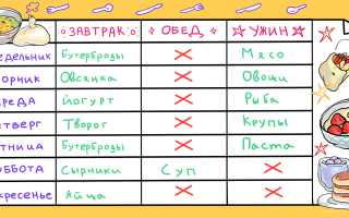 Примерное меню правильного питания: схема на неделю
