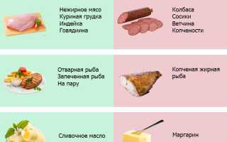 Диета для похудения живота – ешь правильно и худей грамотно