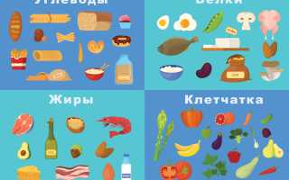Продукты с низким и минимальным содержанием углеводов