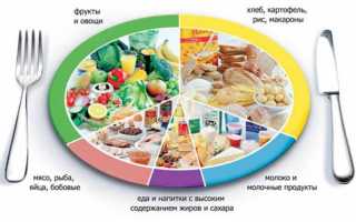 Диабетическое питание: полезный рацион