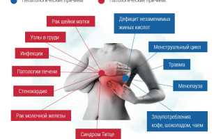Боли в груди: почему болит грудь? Главное — не паниковать