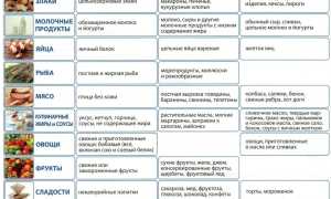 Диета при повышенном холестерине в крови у мужчин