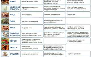 Диета при повышенном холестерине в крови у мужчин