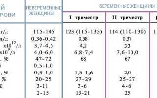 Анализы и обследования, которые необходимы для каждой женщины