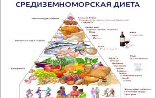 Творожная диета — клубника, мюсли и овощи