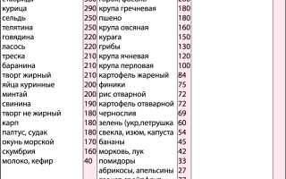 Триптофан: таблица содержания в продуктах, польза и вред