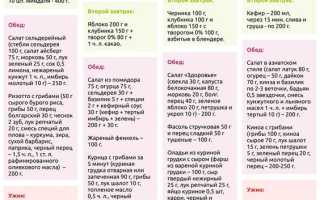 Французская диета: примерное меню на 7, 14 дней