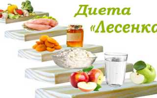 Чудо-диета «Лесенка» — подробное меню для быстрого похудения