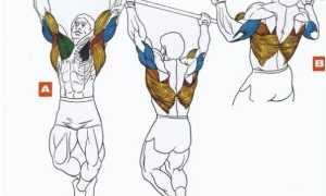 Как быстро убрать обвисший живот в домашних условиях: упражнения, диета, процедуры