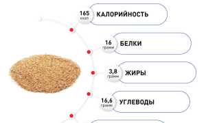 Пшеничные отруби: польза для организма человека