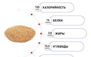 Пшеничные отруби: польза для организма человека