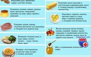 Диета при камнях в желчном пузыре – что следует употреблять в пищу