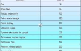 Сколько калорий нужно употреблять в день, чтобы снизить вес