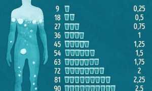 Как похудеть на 5 кг за месяц: особенности безопасного снижения веса без жестких диет